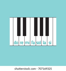 Piano keyboard top view with notes. Music theory