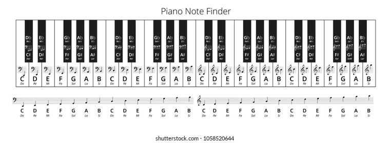 Piano Keys Solfege Note Finder, Treble and Bass clef Vector Chart, both traditional and english music note naming