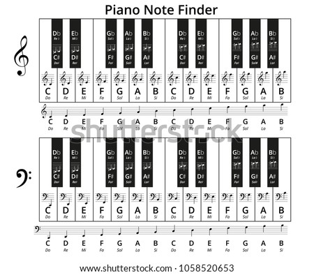 Piano Keys Solfege Note Finder, Treble and Bass clef Vector Chart, both traditional and english music note naming