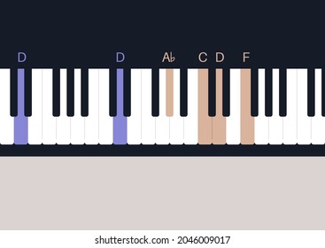 A piano lesson, keys painted in different colors, a music tutorial