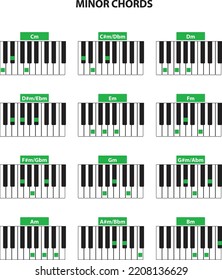 Piano Minor Chords for Beginners