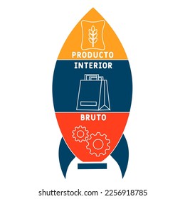 PIB - Producto Interior Bruto acronym. business concept background.  vector illustration concept with keywords and icons. lettering illustration with icons for web banner, flyer, landing