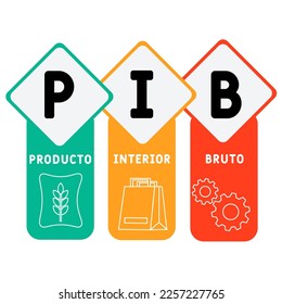 PIB - Producto Interior Bruto acronym. business concept background.  vector illustration concept with keywords and icons. lettering illustration with icons for web banner, flyer, landing