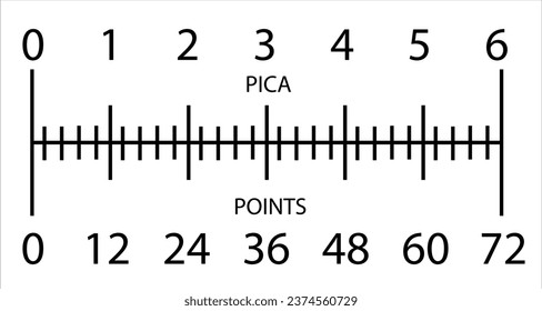 Pica to Points Scale Typography