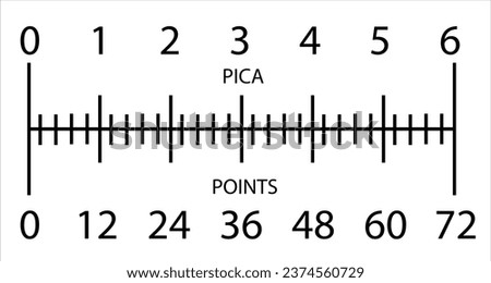 Pica to Points Scale Typography