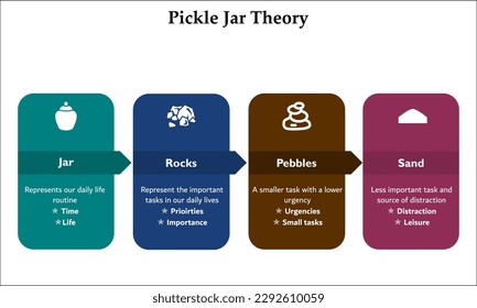 Pickle Jar Theory of Time management. Infographic template with icons and description placeholder