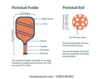 Pickleball Paddle and Ball Dimensions. Diagram of pickleball equipment size, weight and specifications. Vector illustration.