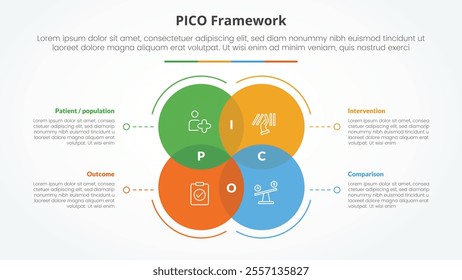 PICO framework infographic concept for slide presentation with big circle venn blending with dotted line with 4 point list with flat style vector