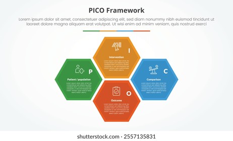 PICO framework infographic concept for slide presentation with hexagonal structure cycle circular on center with 4 point list with flat style vector