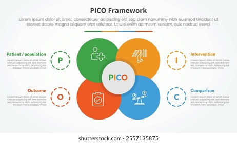 PICO framework infographic concept for slide presentation with big flower center circle venn combination with 4 point list with flat style vector