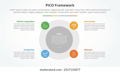 PICO framework infographic concept for slide presentation with big circle and small on edge with 4 point list with flat style vector