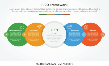 PICO framework infographic concept for slide presentation with big circle horizontal right direction with badge center with 4 point list with flat style vector