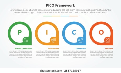 PICO framework infographic concept for slide presentation with big outline circle on horizontal direction with 4 point list with flat style vector