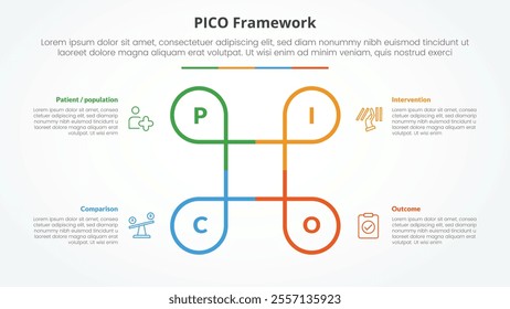 PICO framework infographic concept for slide presentation with creative circle line circular cycle with 4 point list with flat style vector