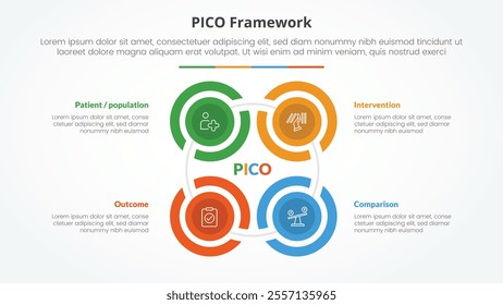 PICO framework infographic concept for slide presentation with creative outline circle cycle create square shape with 4 point list with flat style vector