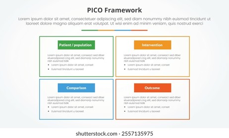 PICO framework infographic concept for slide presentation with big box outline on matrix structure with 4 point list with flat style vector