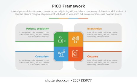 PICO framework infographic concept for slide presentation with big rectangle center and box description around with 4 point list with flat style vector