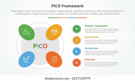 PICO framework infographic concept for slide presentation with round shape on outline circle with 4 point list with flat style vector