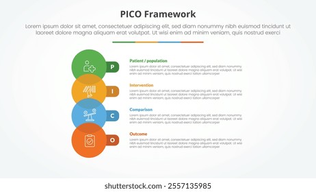 PICO framework infographic concept for slide presentation with big circle venn and round rectangle with 4 point list with flat style vector