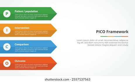 PICO framework infographic concept for slide presentation with rectangle arrow on left side with 4 point list with flat style vector