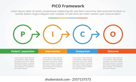 PICO framework infographic concept for slide presentation with outline circle arrow right direction with bottom table with 4 point list with flat style vector