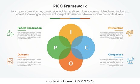 PICO framework infographic concept for slide presentation with big circle unite venn blend combination with 4 point list with flat style vector