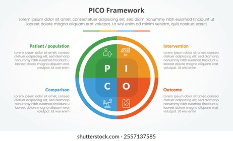 PICO framework infographic concept for slide presentation with big circle pie chart with 4 point list with flat style vector