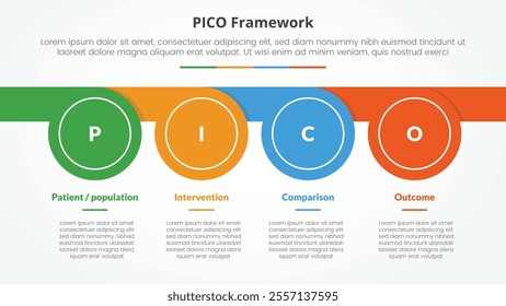 PICO framework infographic concept for slide presentation with circle whistle shape horizontal with 4 point list with flat style vector