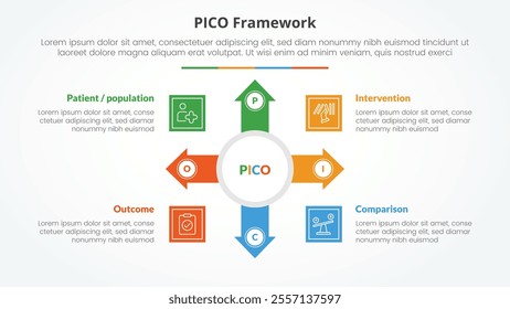 PICO framework infographic concept for slide presentation with big circle and arrow spreading with 4 point list with flat style vector