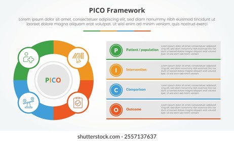 PICO framework infographic concept for slide presentation with big outline circle and box description stack with 4 point list with flat style vector