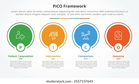 PICO framework infographic concept for slide presentation with big circle outline on horizontal direction with 4 point list with flat style vector