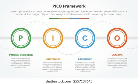 PICO framework infographic concept for slide presentation with big outline circle on horizontal line with 4 point list with flat style vector