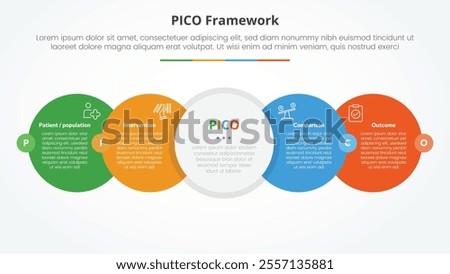 PICO framework infographic concept for slide presentation with big circle horizontal right direction with badge center with 4 point list with flat style vector