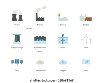 Pictogram collection of Power plants and Energy Stations include Solar, Atomic, Wind, Marine, Thermal and Hydro Generators for Ecology website or Electric industry. Flat color icons set