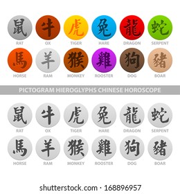 Pictogram hieroglyphs chinese horoscope