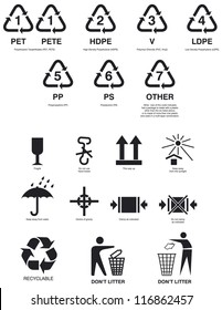 Pictograms for the recycling symbols for plastic products and other products.