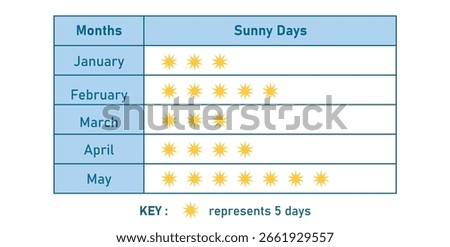 Pictograph in Statistics. Mathematics Symbol. Represents sunny days in the months.