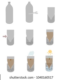 Pictorial instructions for a simple homemade sub-irritgated planter made from a recycled plastic soda bottle.  Transparent background in vector file.