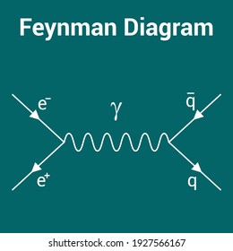 47 Feynman Diagram Images, Stock Photos & Vectors | Shutterstock