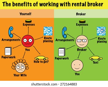 Picture benefits of working with rental broker