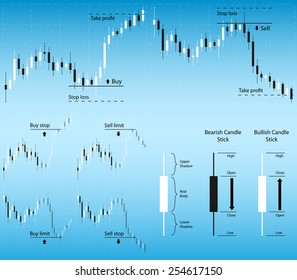 picture of candle stick graphs with trade orders description, candle morphology