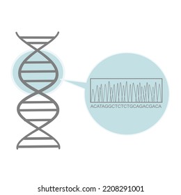 The picture concept of DNA molecule was detected the gene sequence with sequencing technique.