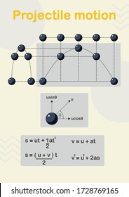 the picture explain the projectile motion in vertical axis and horizontal axis, and show  vector force of object