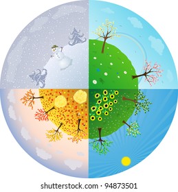 Picture with four seasons, arranged in a circle