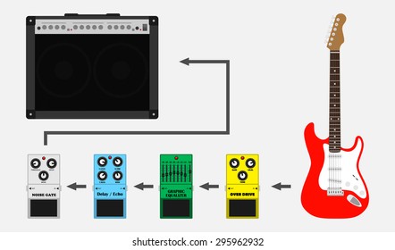 picture of guitar, guitar amplifyer and guitar pedals: overdrive, equalizer, delay, noise gate