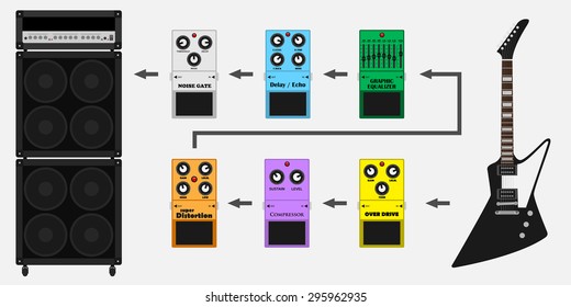 picture of guitar, guitar amplifyer and guitar pedals: overdrive, equalizer, delay, noise gate