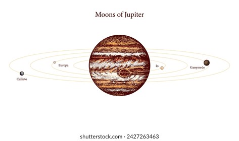 A Picture Of The Moons Of Jupiter. Gas giant Planet. Astronomical galaxy space. Engraved hand drawn in old sketch, vintage style for label.