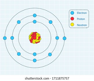 the picture show compositions of atom