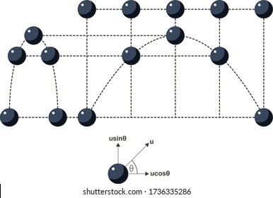 the picture show projectile motion , and horizontal view and vertical view , the below show force vector