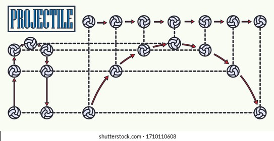 the picture show projectiles motion